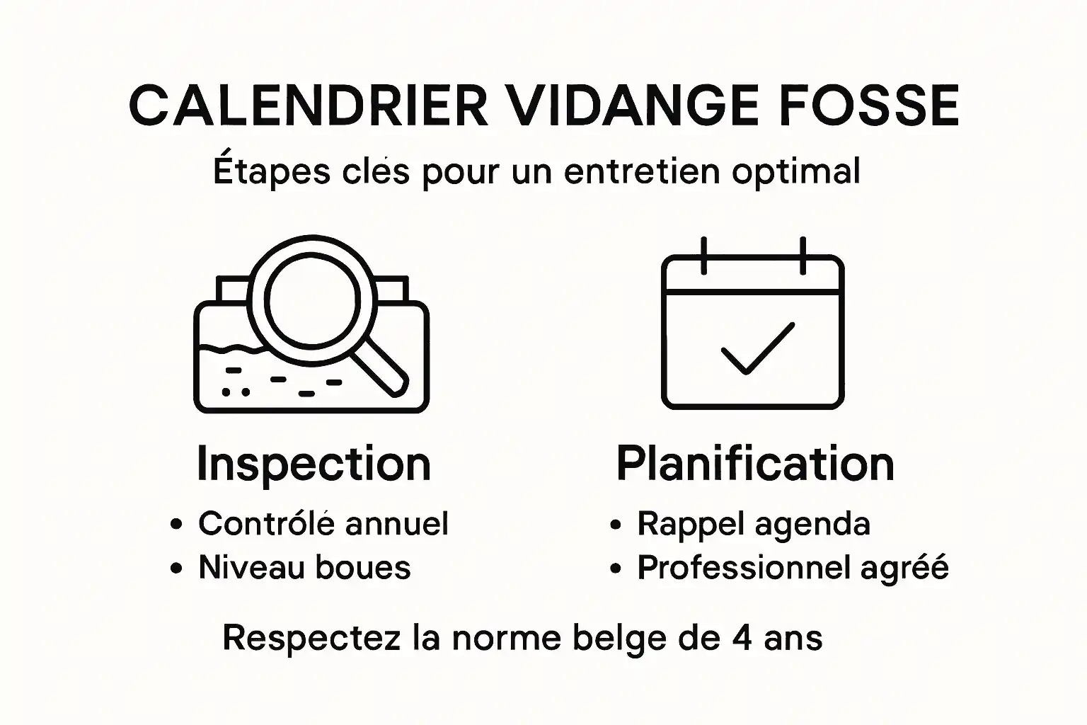 Calendrier illustré : les étapes essentielles pour l’entretien de votre fosse septique