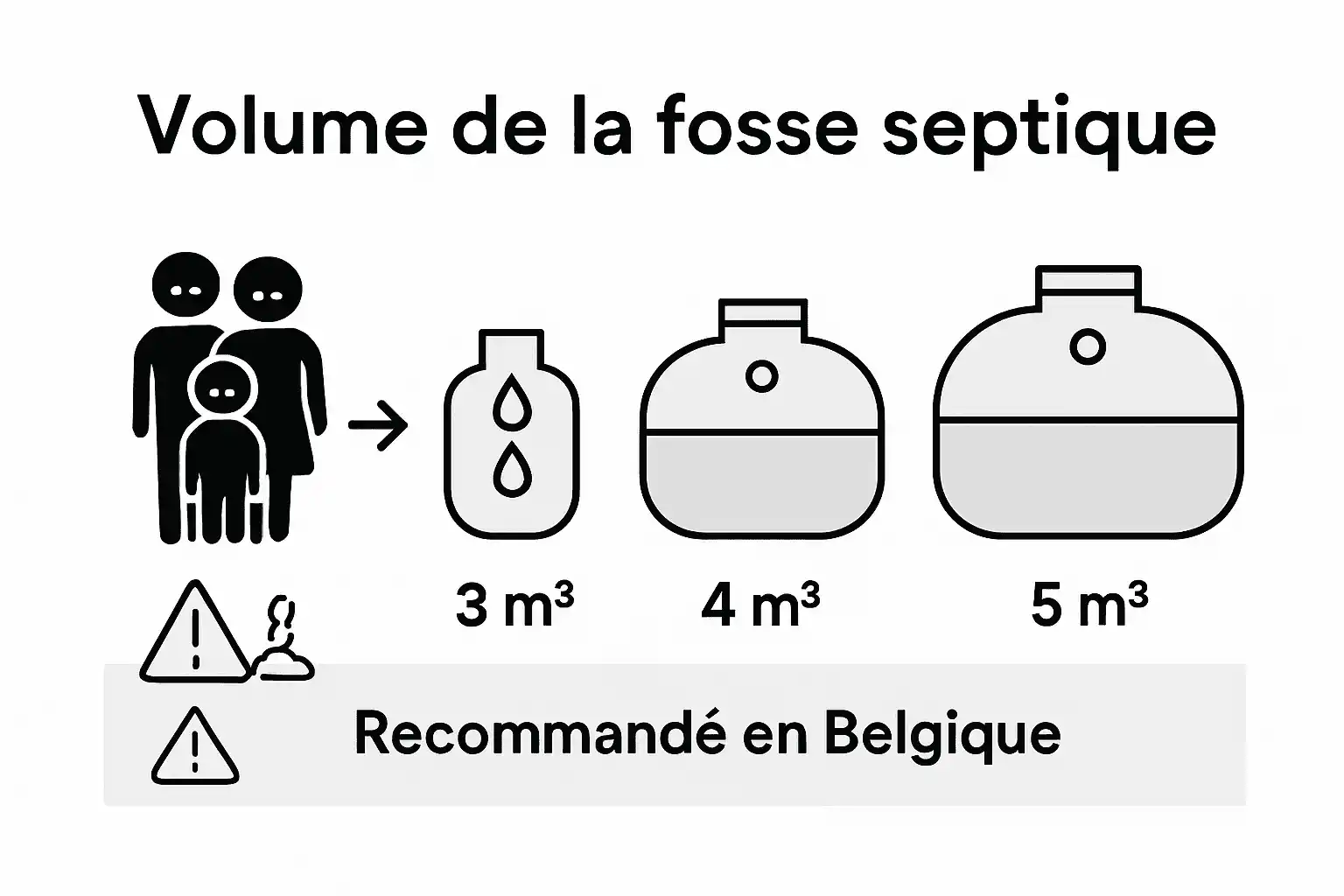 Infographie : nos conseils pour bien dimensionner votre fosse septique