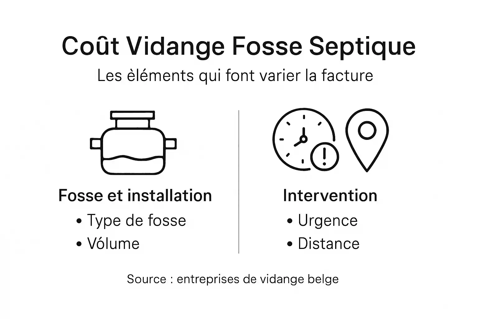 Infographie : quels sont les éléments qui influencent le prix de la vidange d’une fosse septique ?
