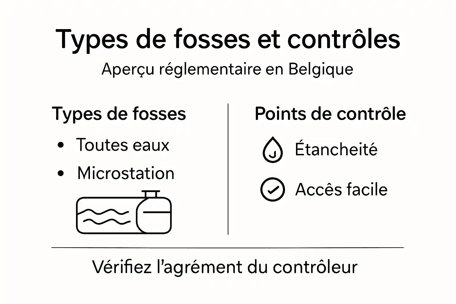 Infographie : panorama des différents types de fosses et des méthodes de contrôle des systèmes d’assainissement individuel en Belgique