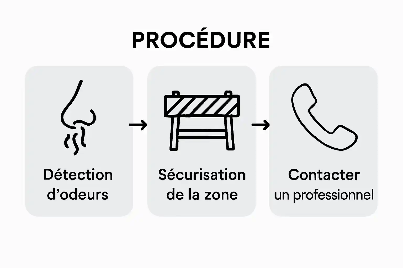 Que faire en cas d'urgence septique : les bons réflexes à adopter
