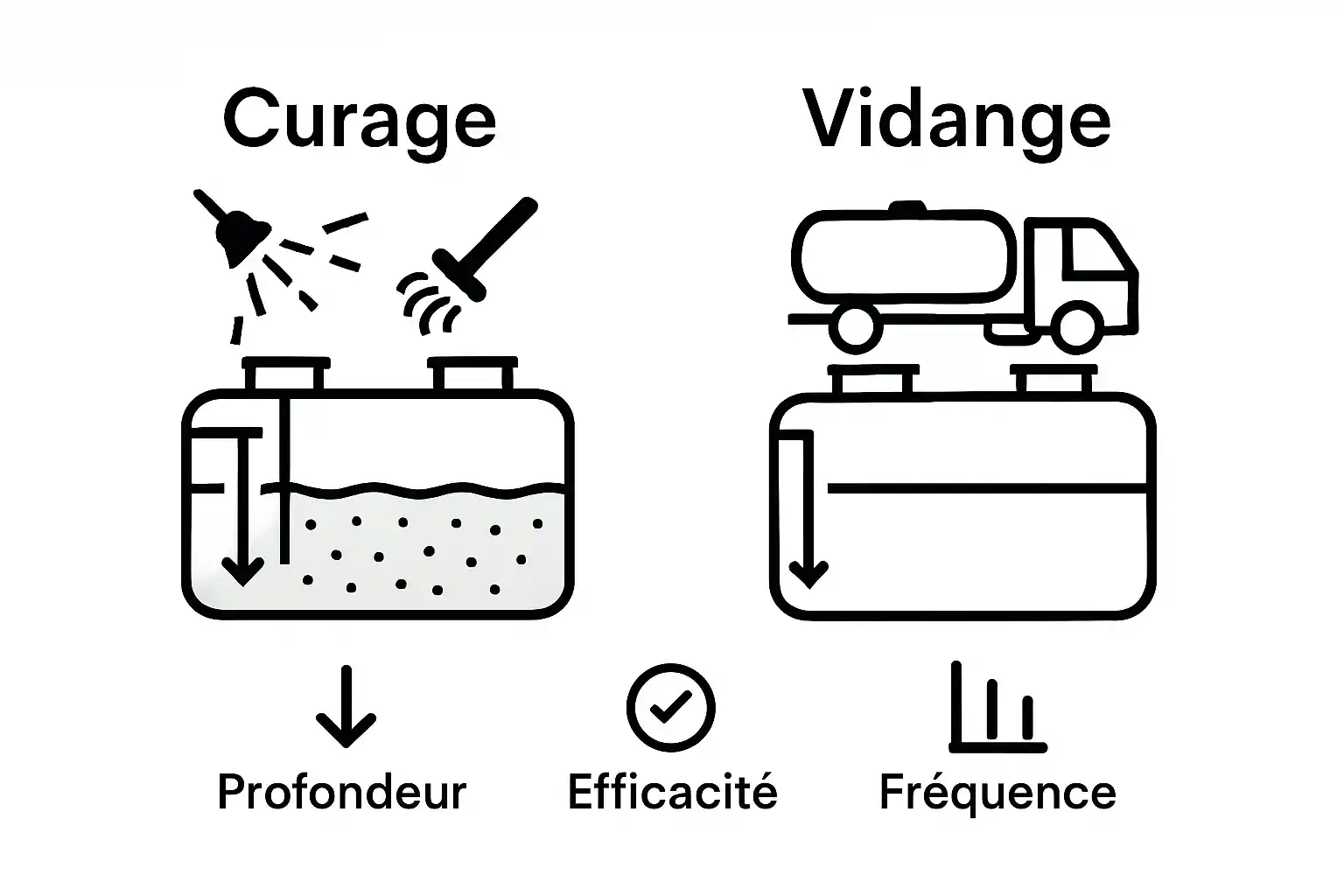Quelle différence entre curage et vidange pour l’entretien de votre fosse septique ?